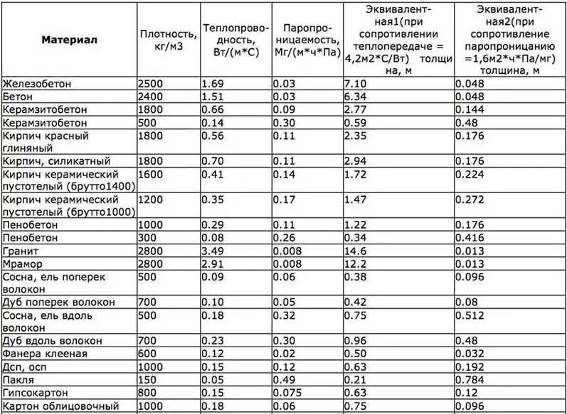 Особенности выбора строительных материалов в зонах с суровым климатом